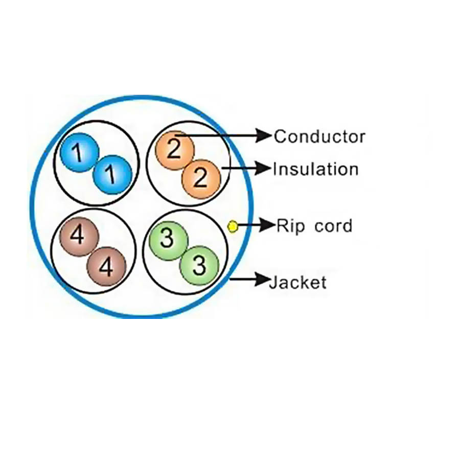 UTP CAT-5e 305m Μονόκλωνο Χαλκός Pull Out Box Well UTP5E-CU-305-WL - Image 2