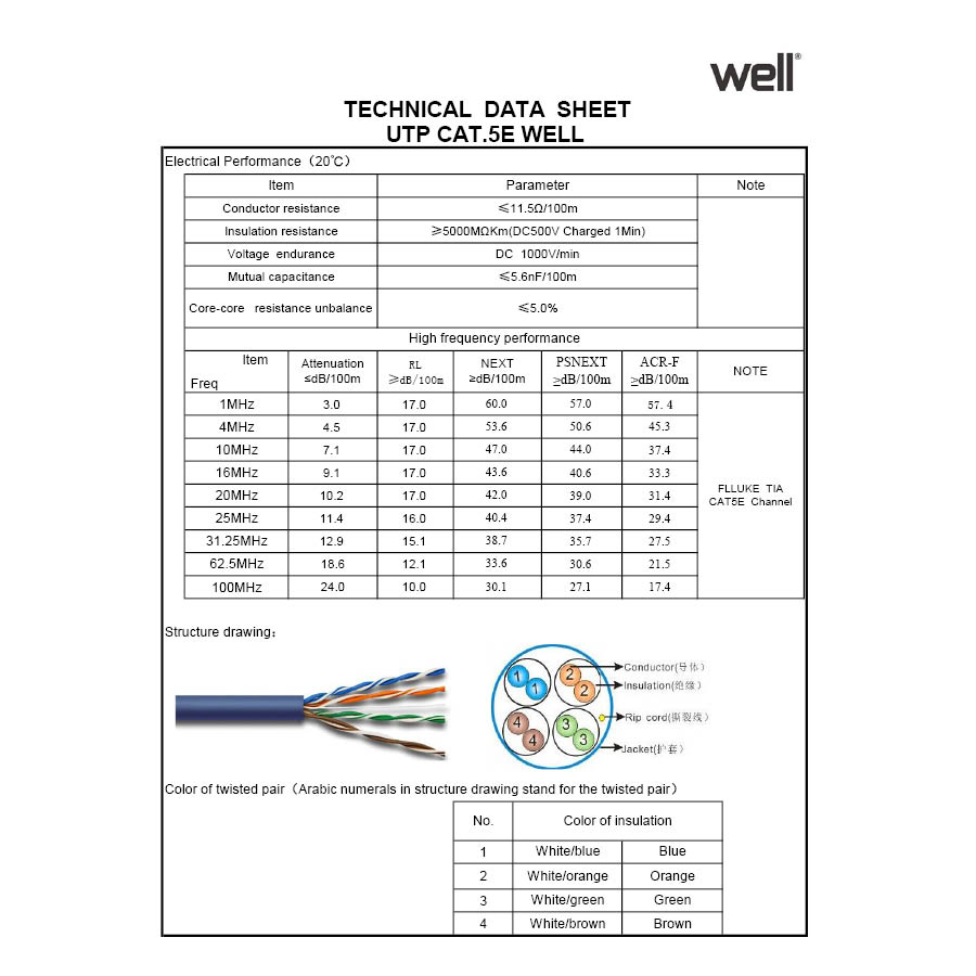 UTP CAT-5e 305m Μονόκλωνο Χαλκός Pull Out Box Well UTP5E-CU-305-WL - Image 3