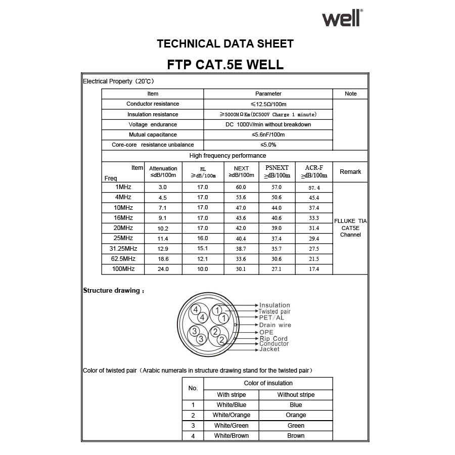 FTP CAT-5e 305m Χαλκός Pull Out Box Well FTP5E-CU-305-WL - Image 3
