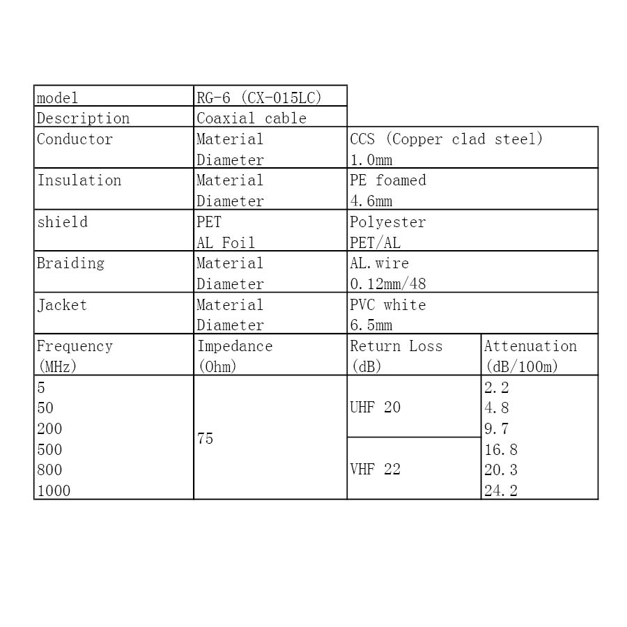 Καλώδιο ομοαξωνικό 100m, 6.5mm, CX-015LC, 75R λευκό Well RG6-CCS/AL-100-CHR - Image 4